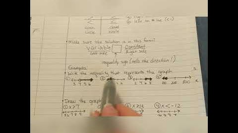 Writing Inequalities from Graphs and Graphing Inequalities on a Number Line