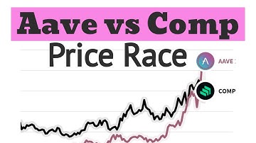 Aava vs Compound Crypto Price Trend