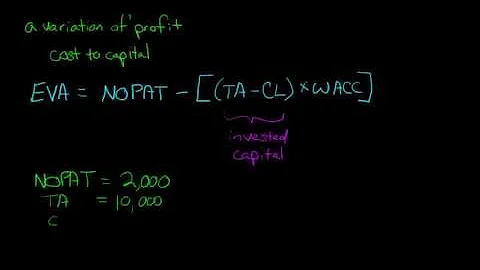 Economic Value Added EVA