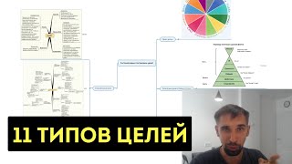 11 типов целей! И 5 техник для правильной постановки целей!