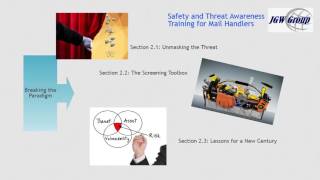 Mail Security and Threat Awareness Training Launch Video