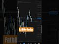 #mt4 #stockmarket #tradingjourney #trading #forex #fatbiketrader