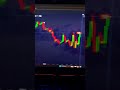 Сигналы трейдинг \ сигналы для бо \ опционы для начинающих \ стратегия на pocket option