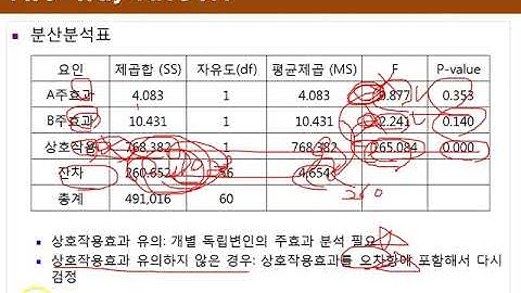 Ch10_02.R 분산분석(ANOVA)2(이원배치 분산분석 2/2)02