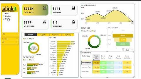 power bi project (blinkit)