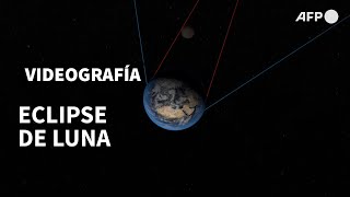 Eclipse de Luna | AFP Animé