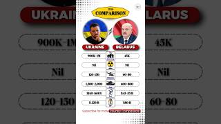 Ukraine 🇺🇦 vs Belarus 🇧🇾 Military Power 2026 | Who wins in 2026?#shorts #youtubeshorts #news
