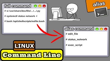 Simplifica grandes comandos en Linux con alias