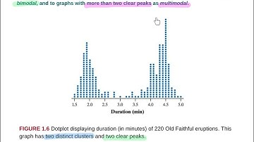 Stats 1.2A - Displaying Quantitative Data: Dotplots