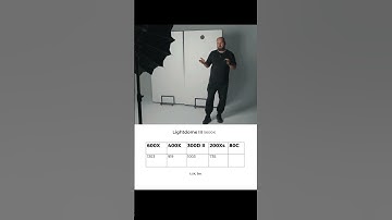 Тест Aputure 400x vs 600x, 300d II, 80c, 200x S #aputure #aputure400x #gaffer #amaran