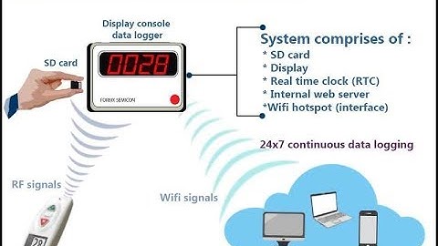 Data logger, FORBIX SEMICON, wireless nurse call system, data recorder