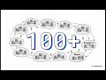 Deconstructing the Cloud #AWS #CloudComputing #DevOps #CloudArchitecture #AWSCommunity