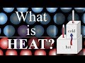 What is Heat? A brief introduction at the particle level.