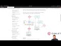 Connecting the Gimlet Agent