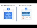 Three Use Cases for BigQuery and Apache Spark