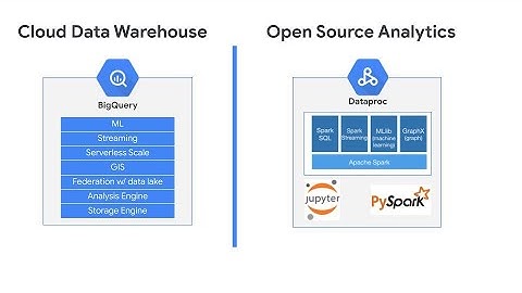 Three Use Cases for BigQuery and Apache Spark