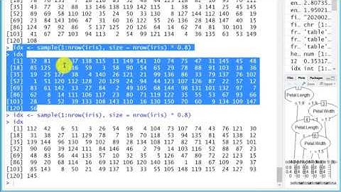 (데이터 마이닝) 분류 Classification - R에서의 의사결정 나무 알고리즘 Decision Tree Algorithms in R