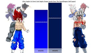 Vegito God Killer Vs Vegito Omni God Power Levels