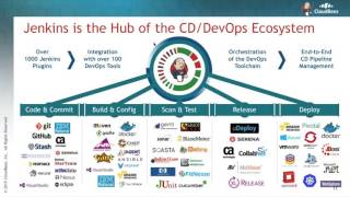 How to Deliver Applications 6 (or more) Times Faster with Jenkins and CD as a Service