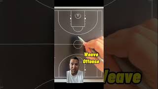 What is the Basketball Weave Offense?