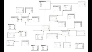 SQL Server Project Development process in Amharic Part 4 screenshot 4