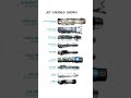 Top Jet Engines Thrust Comparison, #comparison