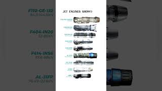 Top Jet Engines Thrust Comparison,
