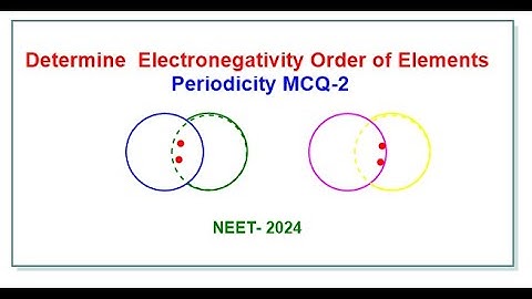 Determine the Order of Electronegativity of Elements: Periodicity MCQ-2@anpru-hzChem