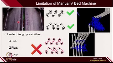 Lec 31_Advancement in Weft Knitting Technologies