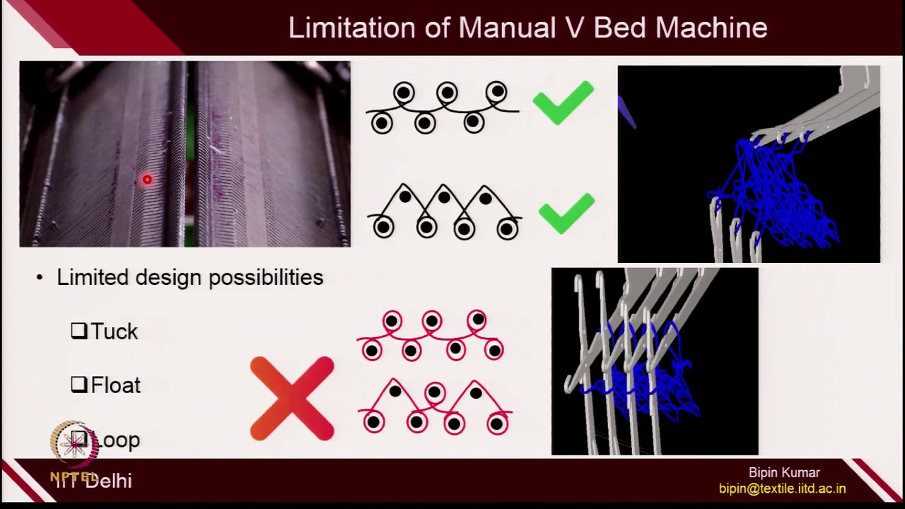 Lec 31_Advancement in Weft Knitting Technologies