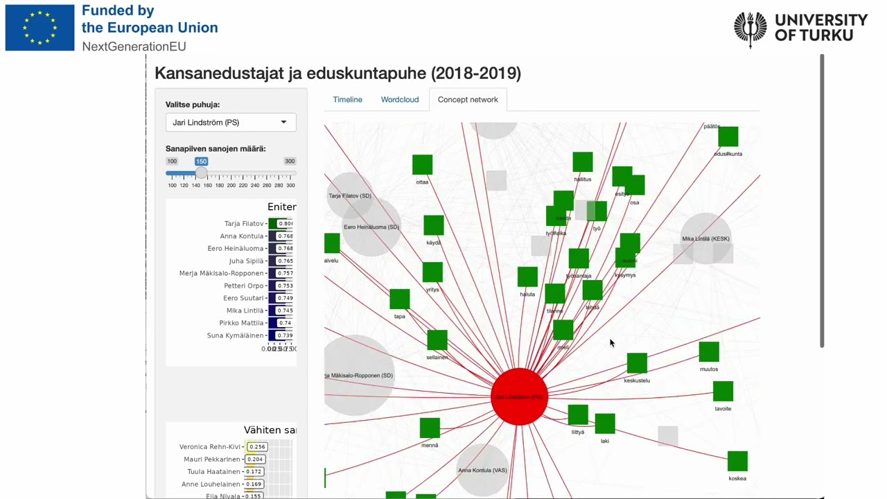 Text network analysis of political texts