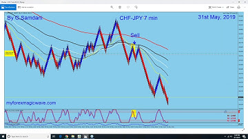 This is how to use JPY Index to trade JPY Pairs. 06-01-19.