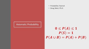 Axiomatic Probability Explained: The Foundation of Probability Theory
