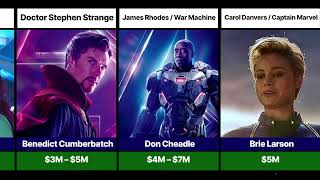 Avengers: Endgame Paychecks | You Won't Believe What They Earned!