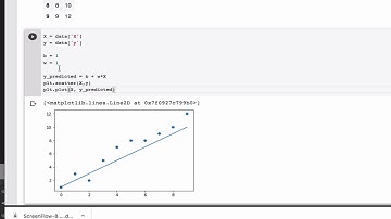 Linear Regression: Getting Started