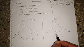 Intermediate Code generator in bangla Profile