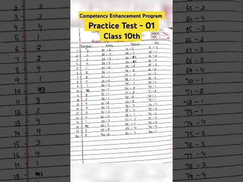 Competency Enhancement Program