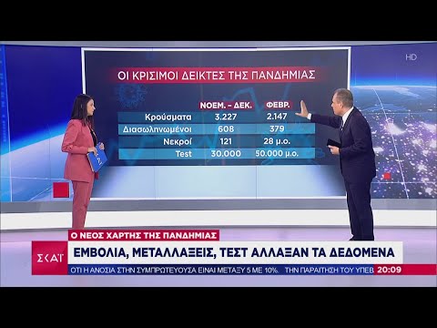 Ειδήσεις Βραδινό Δελτίο