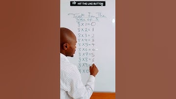How to obtain the multiples of 8 in few seconds- Maths Tricks #mathematics #maths #shorts #viral