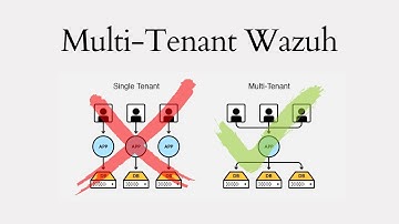 Multi-Tenant Wazuh - Learn How to Deploy a Multi-Tenant Wazuh and OpenSearch Cluster!