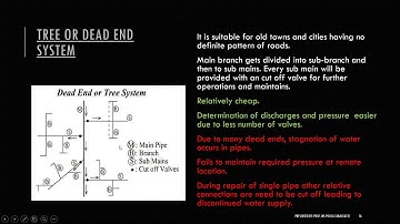 Water distribution system_layouts