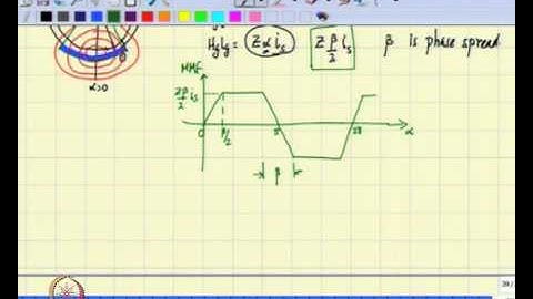 Mod-01 Lec-15 Inductances of Distributed Winding - II