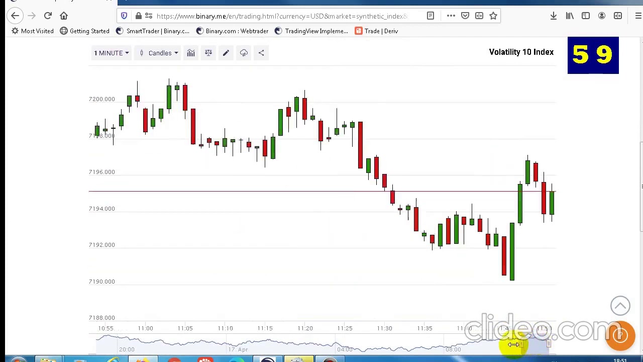 From $10 ROAD TO 1 MILLION   Binary Trading Strategy