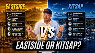 Moving to Washington: Why Everyone Is Picking Kitsap Over the Eastside?