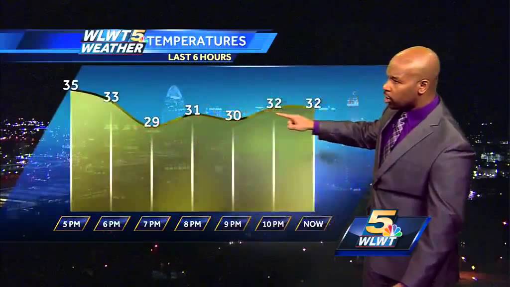 Showers Then Colder - YouTube