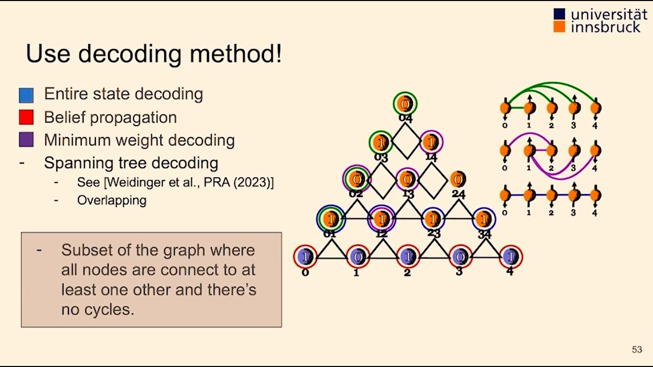 Improving the success probability of LHZ using quantum walks