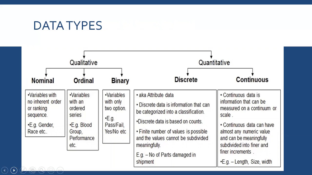 Lean Six Sigma - Measure Phase