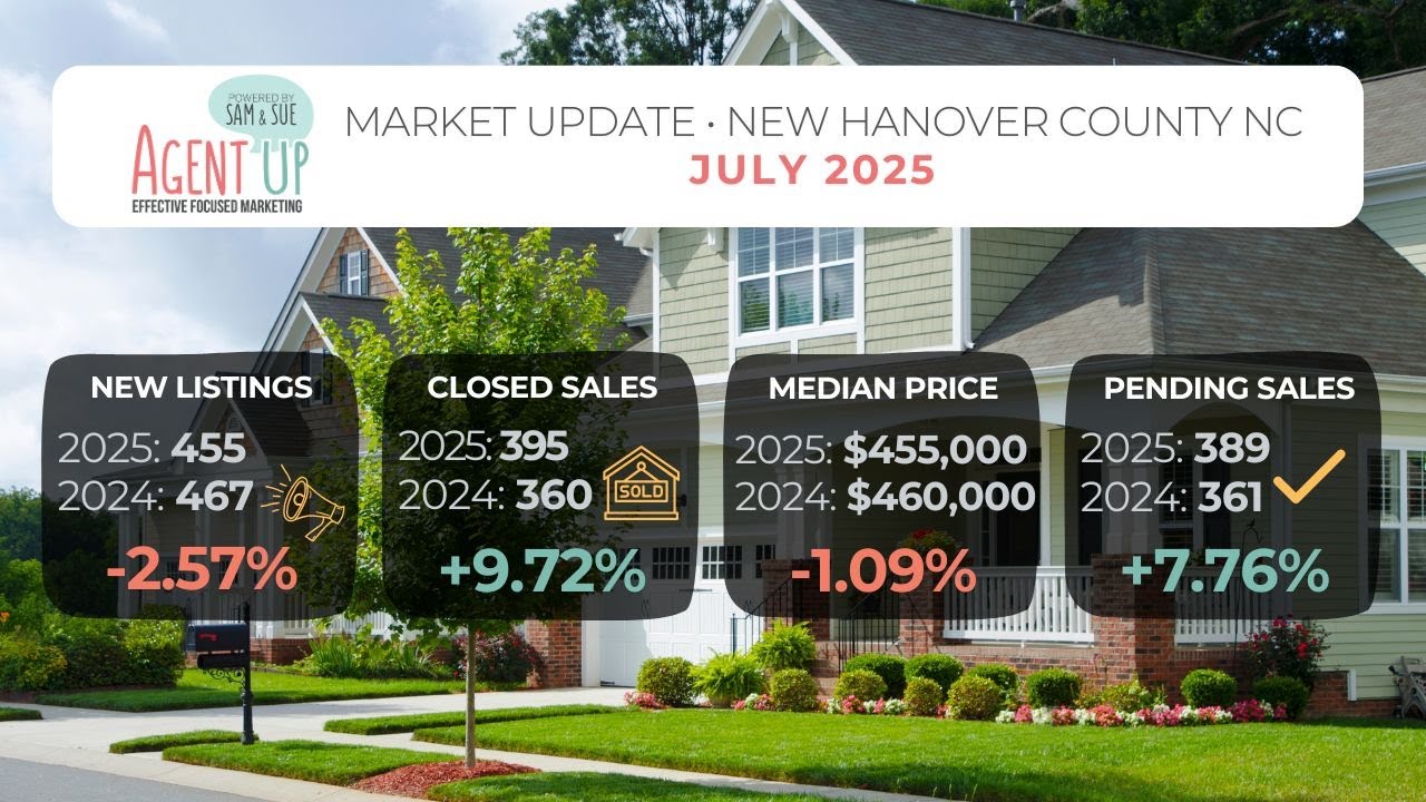 July 2025: New Hanover County Residential Real Estate Market Update