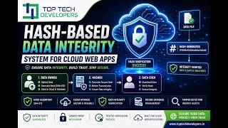 Hash-Based Data Integrity System for Cloud Web Apps