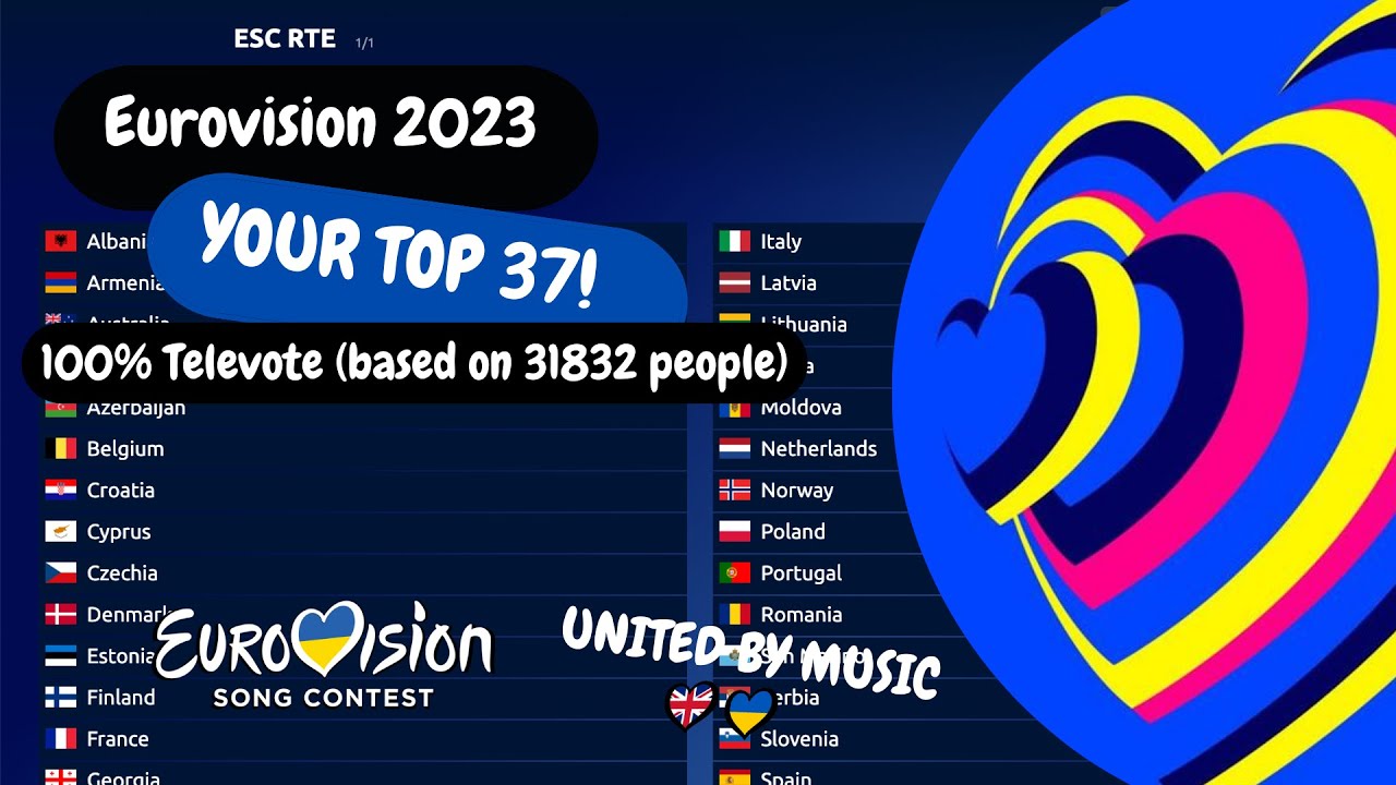 Eurovision 2023 VOTING SIMULATION: YOUR top 37 (100% televote based on ...